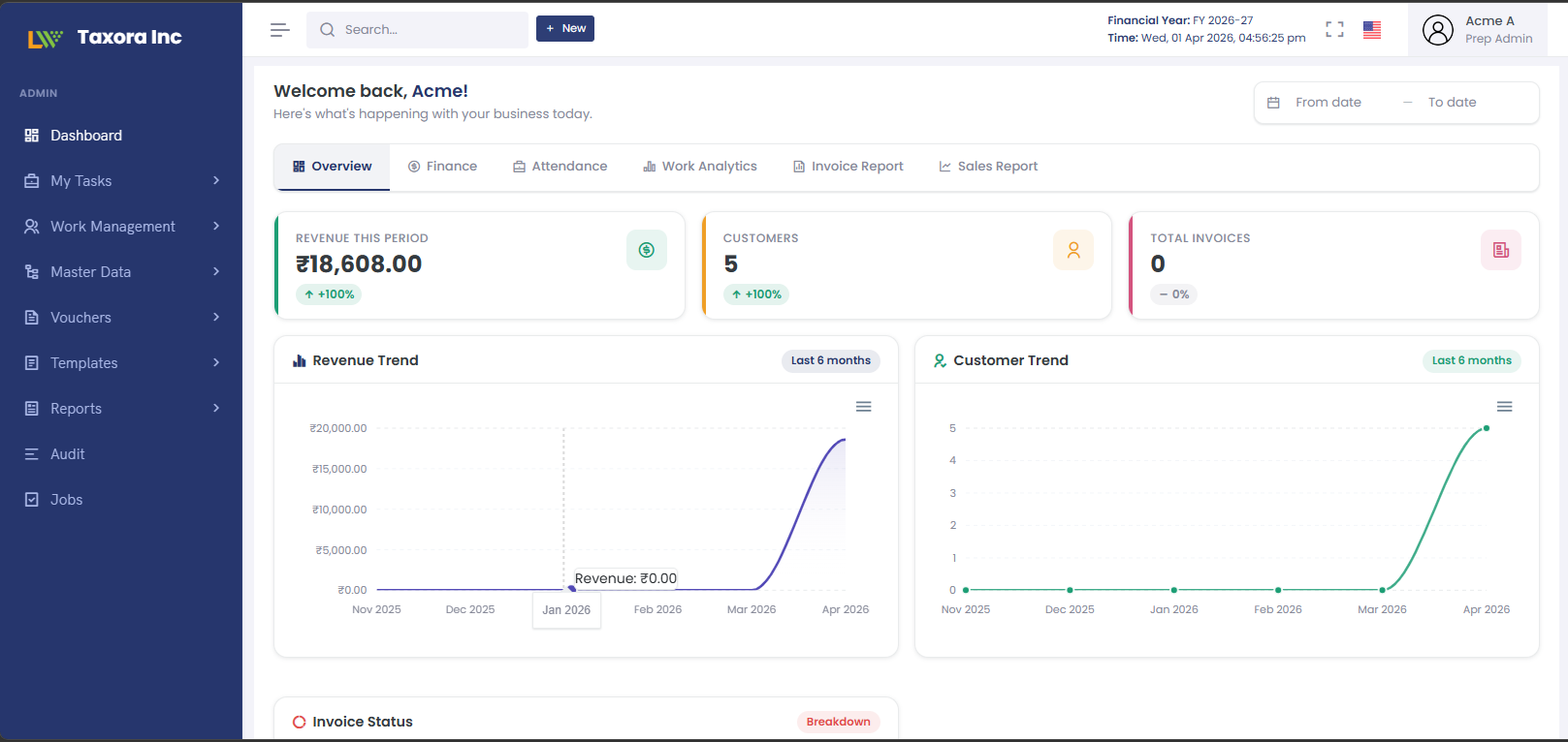 Solutions of Landessware